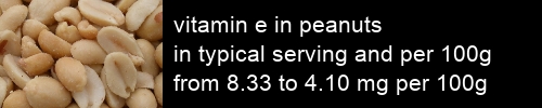 vitamin e in peanuts information and values per serving and 100g